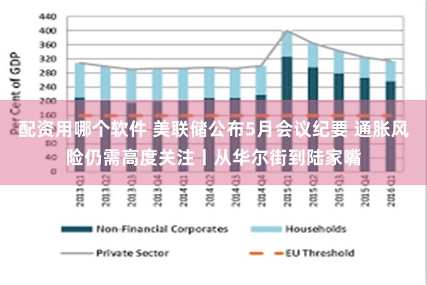 配资用哪个软件 美联储公布5月会议纪要 通胀风险仍需高度关注丨从华尔街到陆家嘴