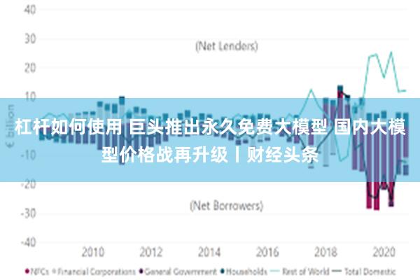 杠杆如何使用 巨头推出永久免费大模型 国内大模型价格战再升级丨财经头条