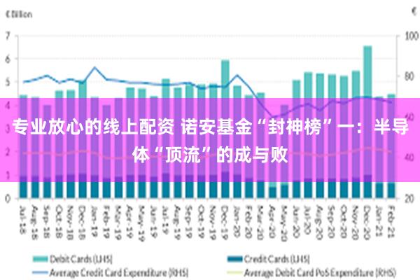 专业放心的线上配资 诺安基金“封神榜”一：半导体“顶流”的成与败