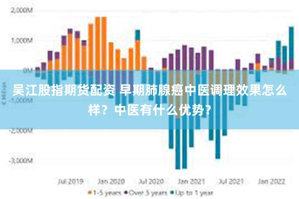 吴江股指期货配资 早期肺腺癌中医调理效果怎么样？中医有什么优势？