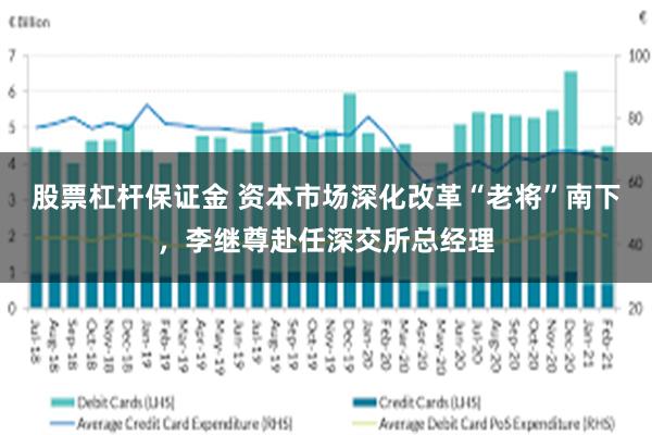 股票杠杆保证金 资本市场深化改革“老将”南下，李继尊赴任深交所总经理