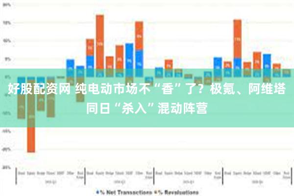 好股配资网 纯电动市场不“香”了？极氪、阿维塔同日“杀入”混动阵营