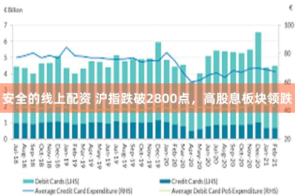 安全的线上配资 沪指跌破2800点，高股息板块领跌