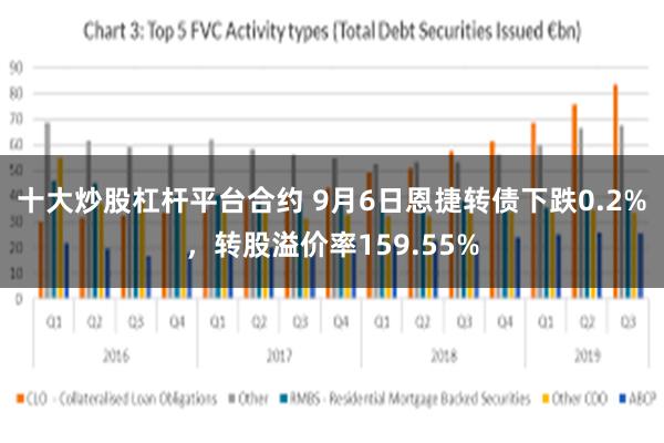十大炒股杠杆平台合约 9月6日恩捷转债下跌0.2%，转股溢价率159.55%