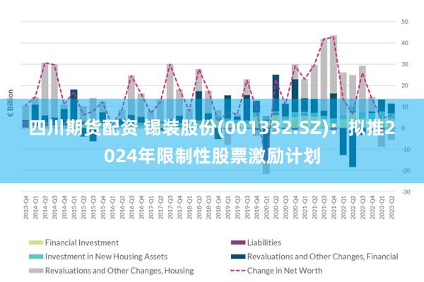 四川期货配资 锡装股份(001332.SZ)：拟推2024年限制性股票激励计划