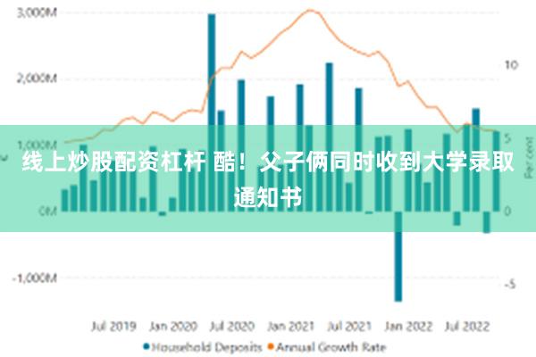 线上炒股配资杠杆 酷！父子俩同时收到大学录取通知书