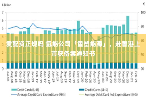 爱配资正规吗 氢能公司「重塑能源」，赴香港上市获备案通知书