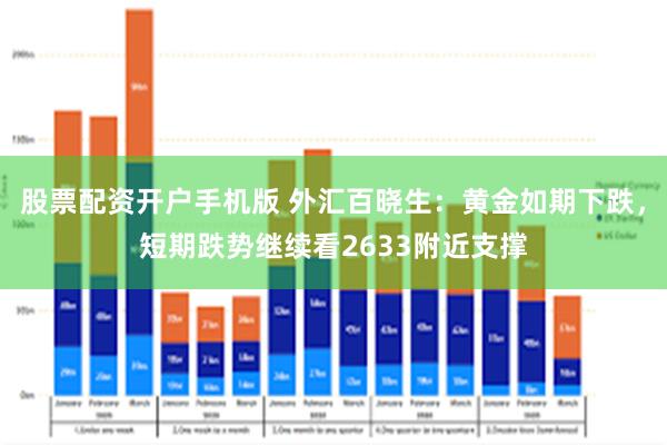 股票配资开户手机版 外汇百晓生：黄金如期下跌，短期跌势继续看2633附近支撑