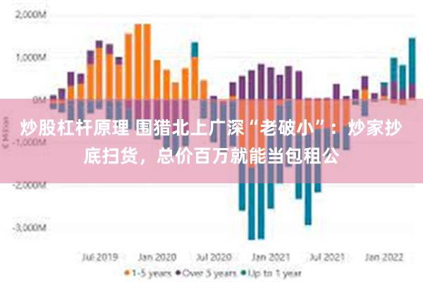 炒股杠杆原理 围猎北上广深“老破小”：炒家抄底扫货，总价百万就能当包租公