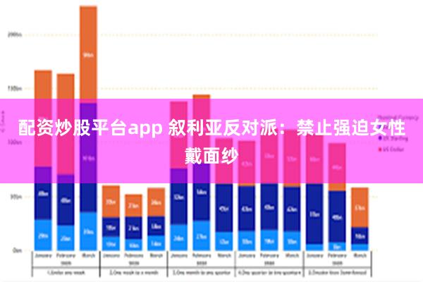 配资炒股平台app 叙利亚反对派：禁止强迫女性戴面纱