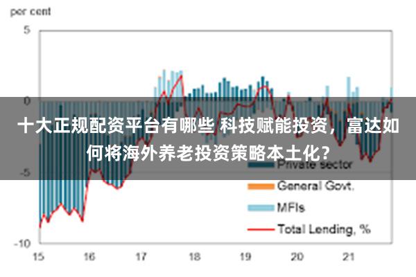 十大正规配资平台有哪些 科技赋能投资，富达如何将海外养老投资策略本土化？